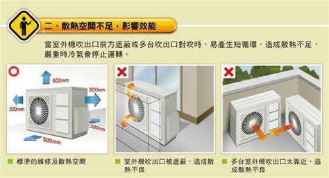 室外機擺放位置|關於室外機最佳的安裝位置